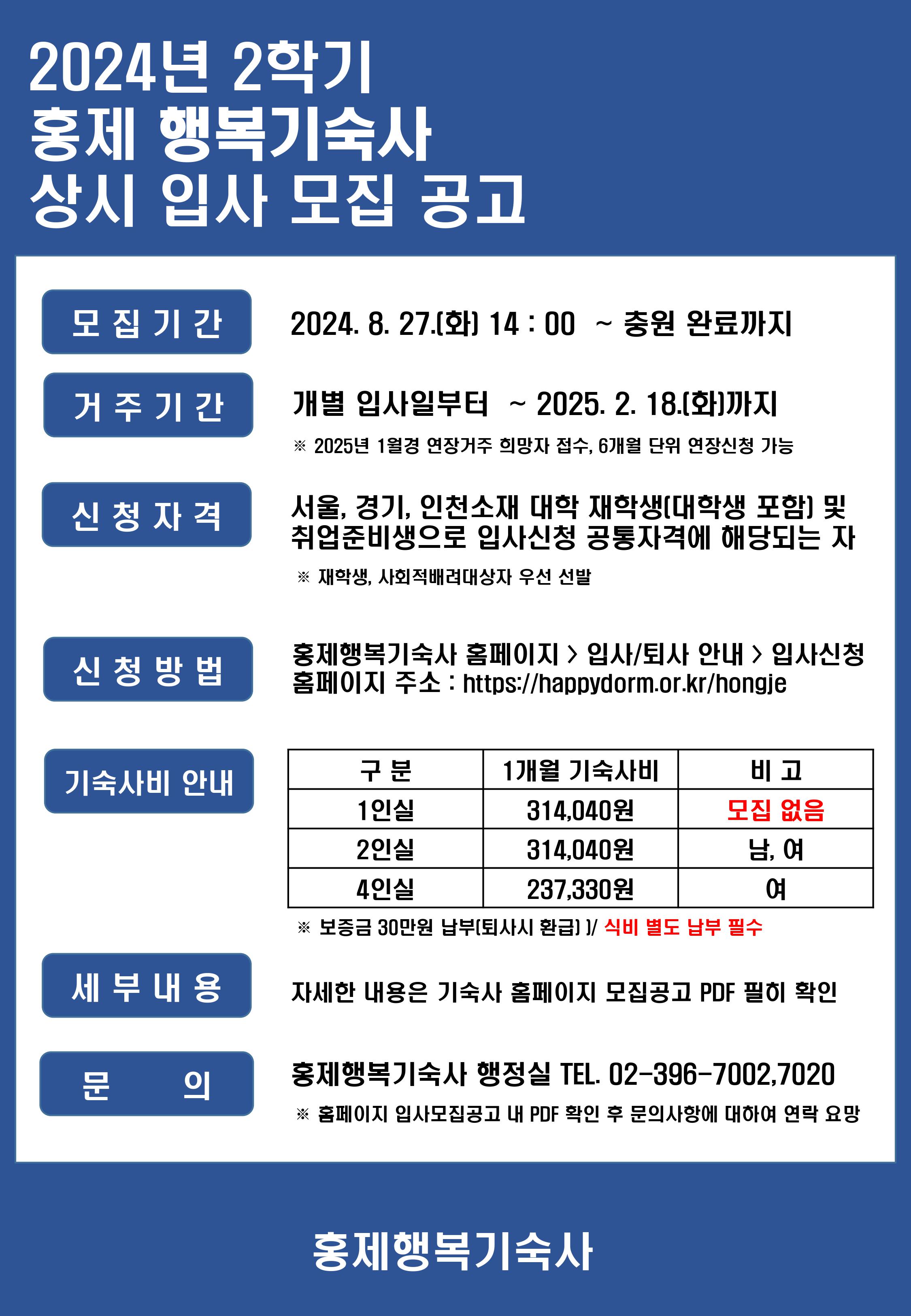 2024년 2학기 홍제 행복기숙사 상시 입사 모집 공고. 주요 내용: 모집기간 2024.8.27 14:00부터 충원 완료까지, 거주기간 개별 입사일부터 2025.2.18까지, 신청자격 서울, 경기, 인천소재 대학 재학생 및 취업준비생, 신청방법 홈페이지 안내, 기숙사비 1인실 314,040원, 2인실 314,040원, 4인실 237,330원. 문의 홍제행복기숙사 행정실 02-396-7002,7020